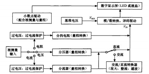 数字万用表构成