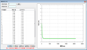 FTS6000汽车电器盒与线束测试系统