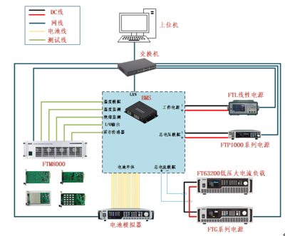 电池管理系统(BMS)测试解决方案